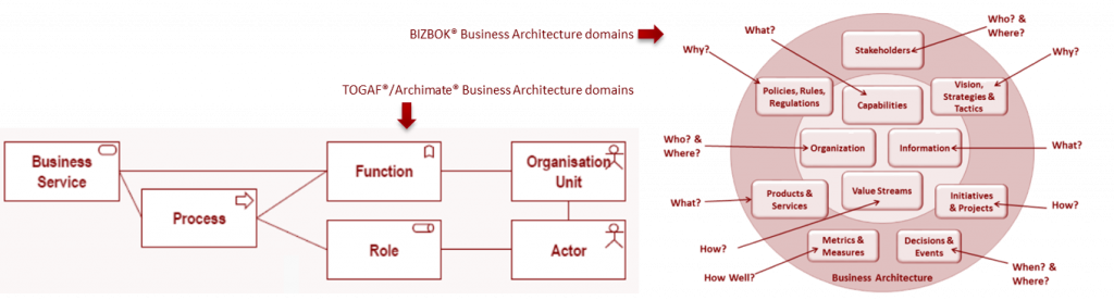 Business Architecture VS Enterprise Architecture - Redsen