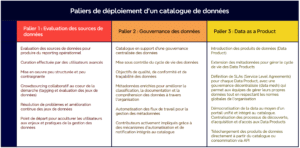 Déploiement catalogue de données