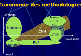 Une critique raisonnée des méthodes Agiles