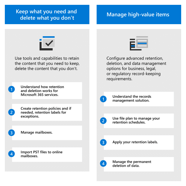 Déploiement Microsoft Purview (Record Management)